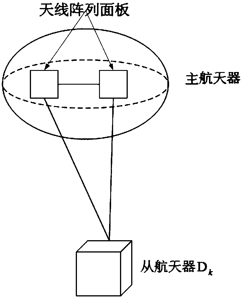 Method for determining relative attitude of microsatellite by using dual array antenna