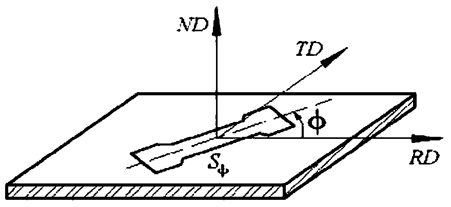 A Calculation and Detection Method of Strength and Index of Metal Material Based on Generalized Hosford Yield Function