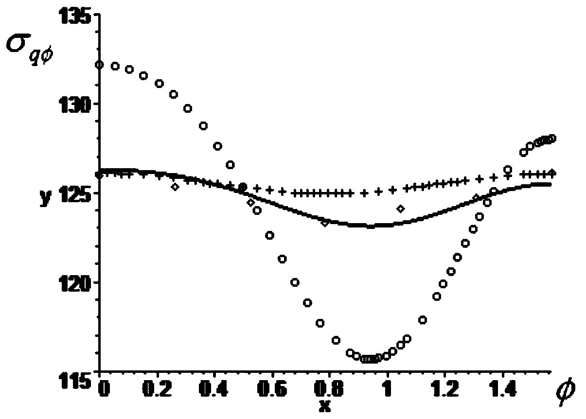 A Calculation and Detection Method of Strength and Index of Metal Material Based on Generalized Hosford Yield Function