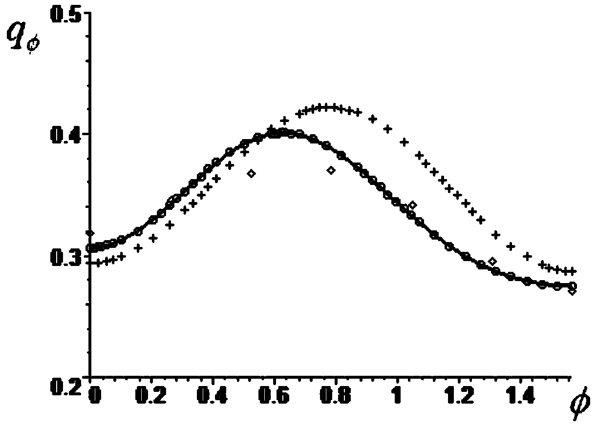 A Calculation and Detection Method of Strength and Index of Metal Material Based on Generalized Hosford Yield Function