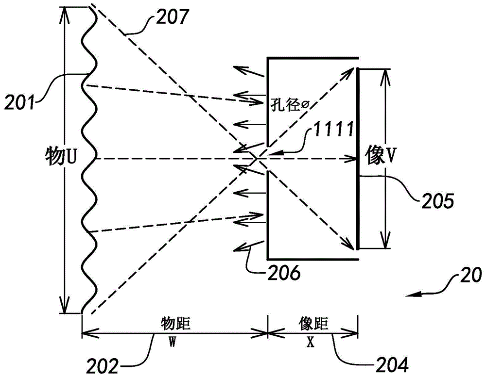 Optical imaging device as well as manufacturing method and application thereof