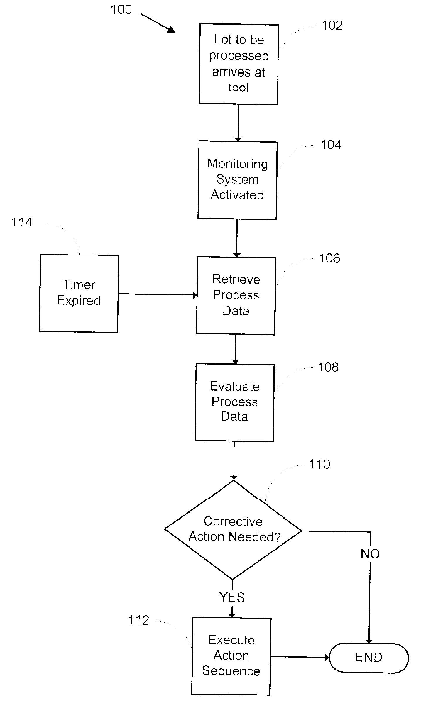 Semiconductor manufacturing process monitoring