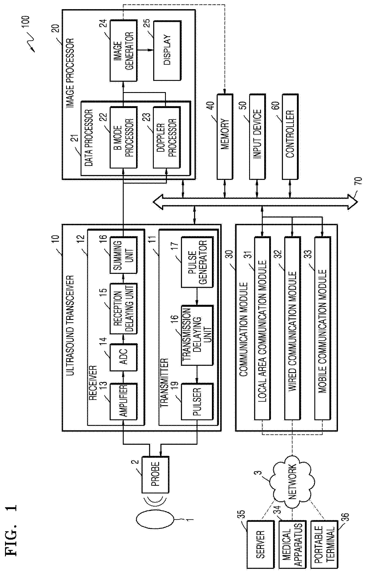 Ultrasound diagnosis apparatus and operating method thereof