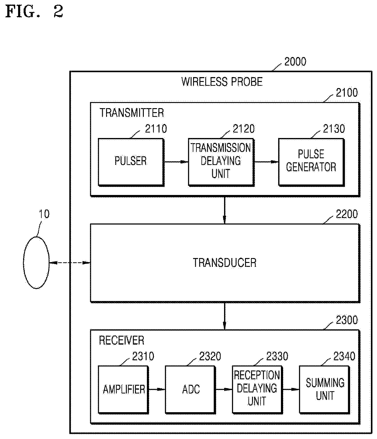 Ultrasound diagnosis apparatus and operating method thereof