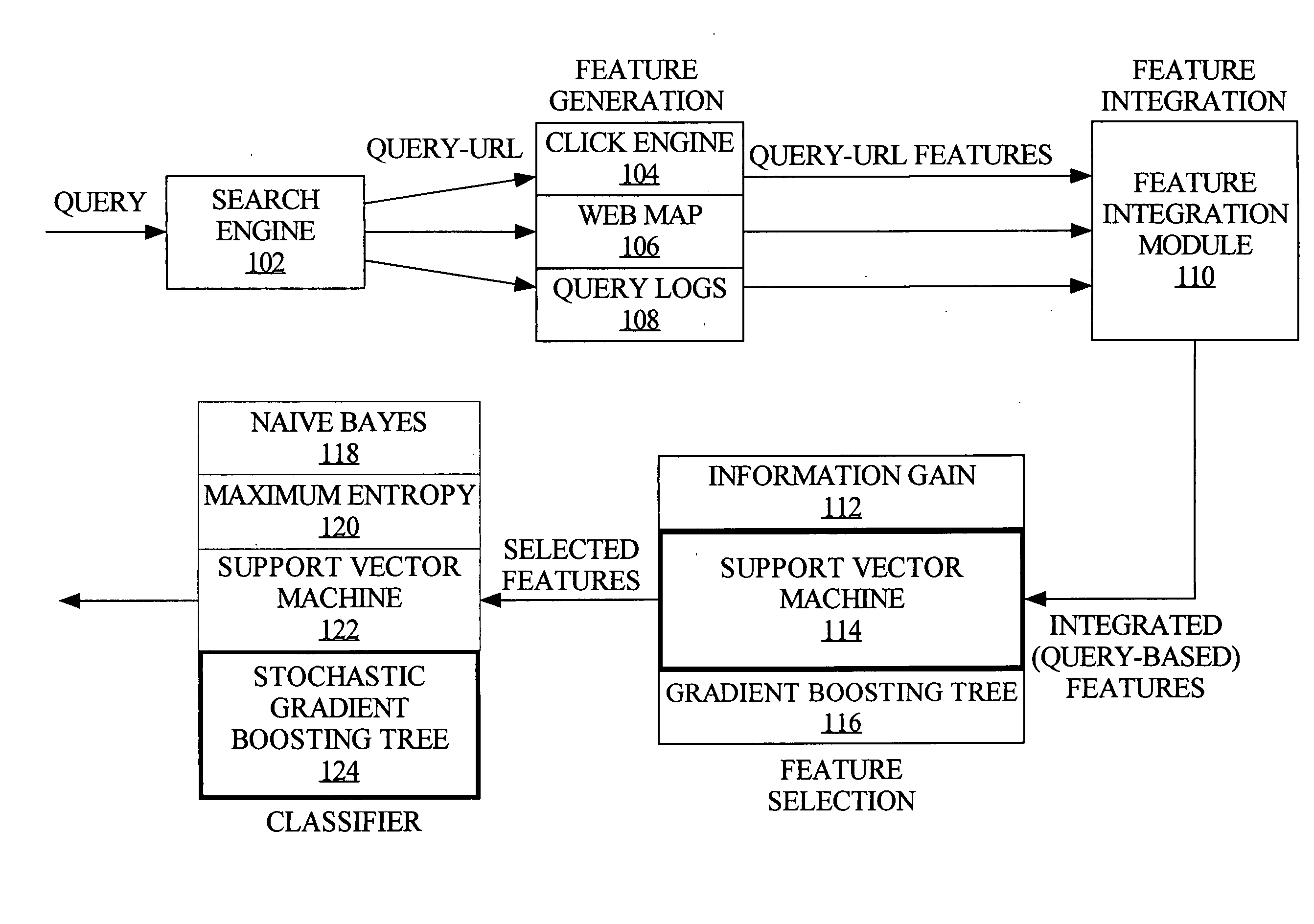 Techniques for navigational query identification