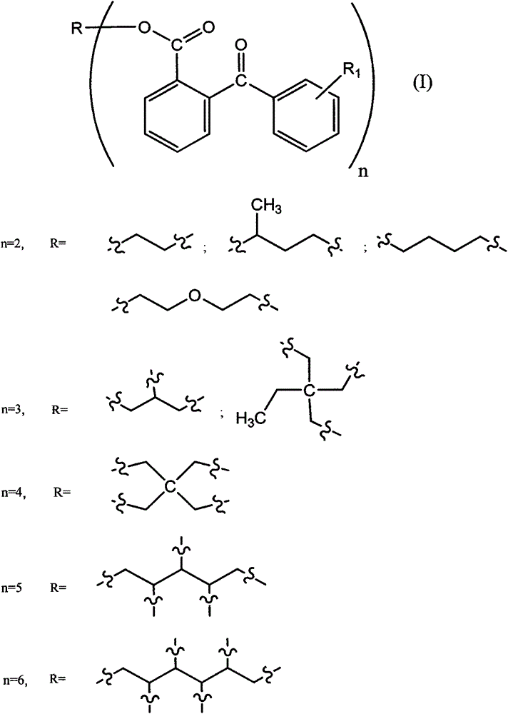 Modified benzophenone photo-initiator and preparation method thereof