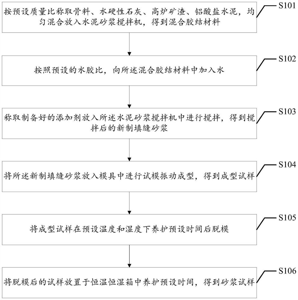 Lime mortar for joint filling of dry-hanging masonry wall and preparation method of lime mortar