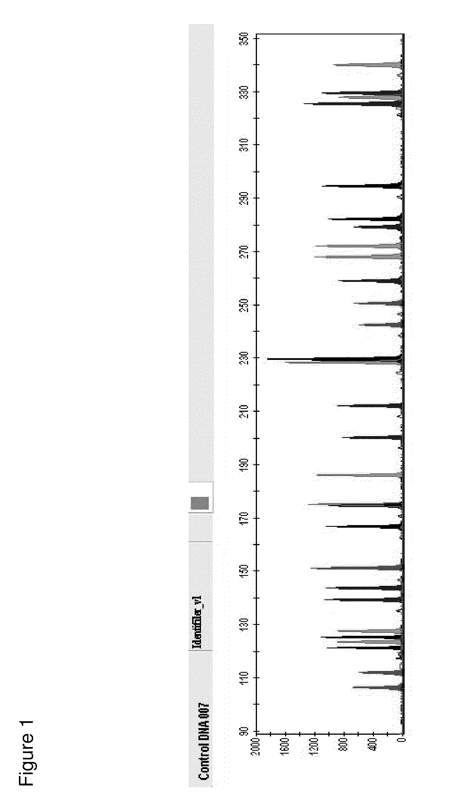 Method for direct amplification from crude nucleic acid samples