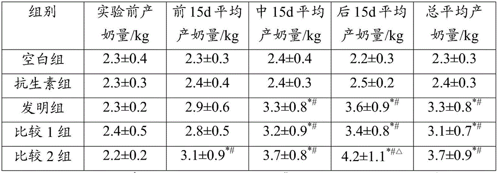 Feed additive for increasing goat milk yield and feed