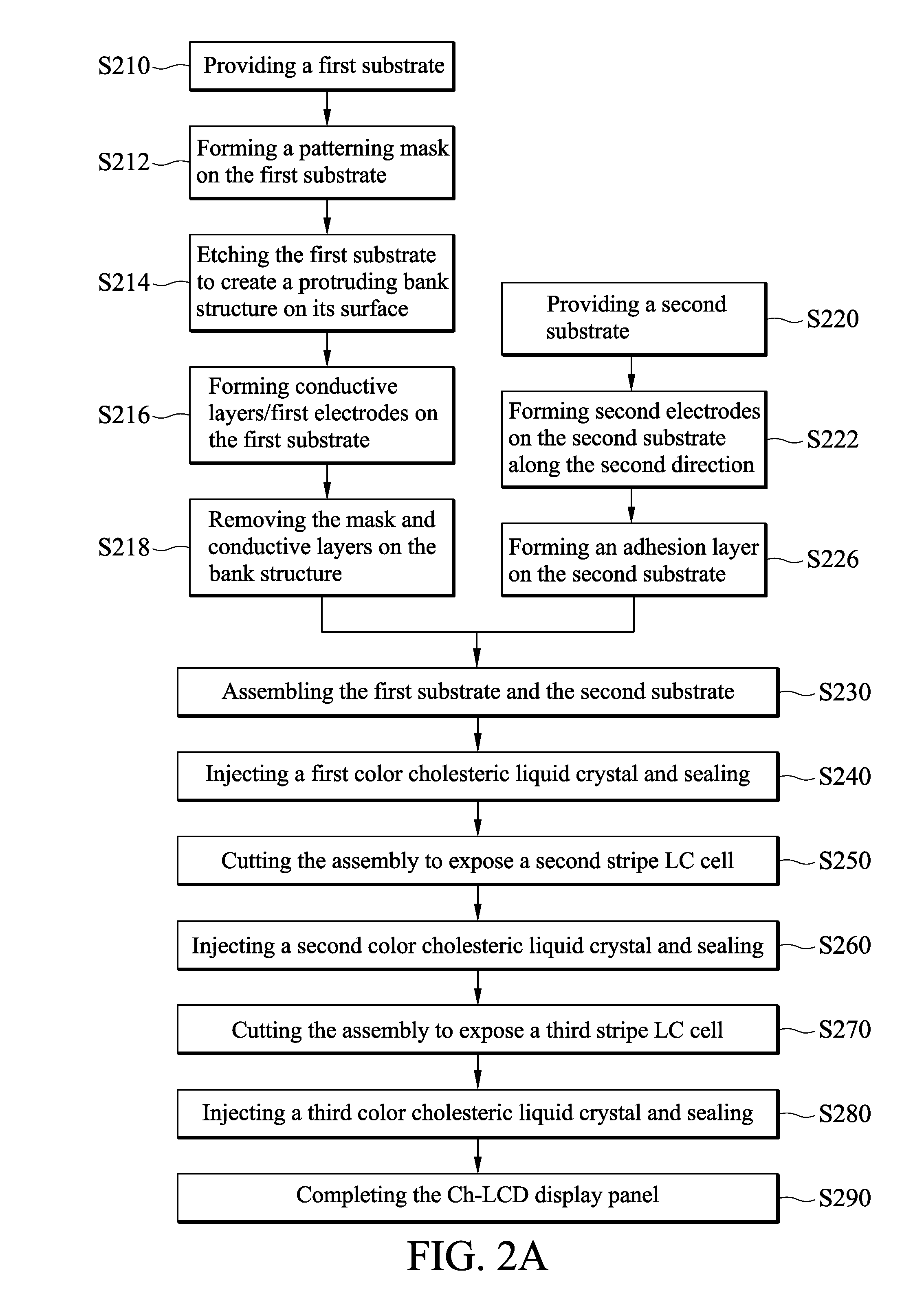 Color cholesteric liquid crystal display devices and fabrication methods thereof