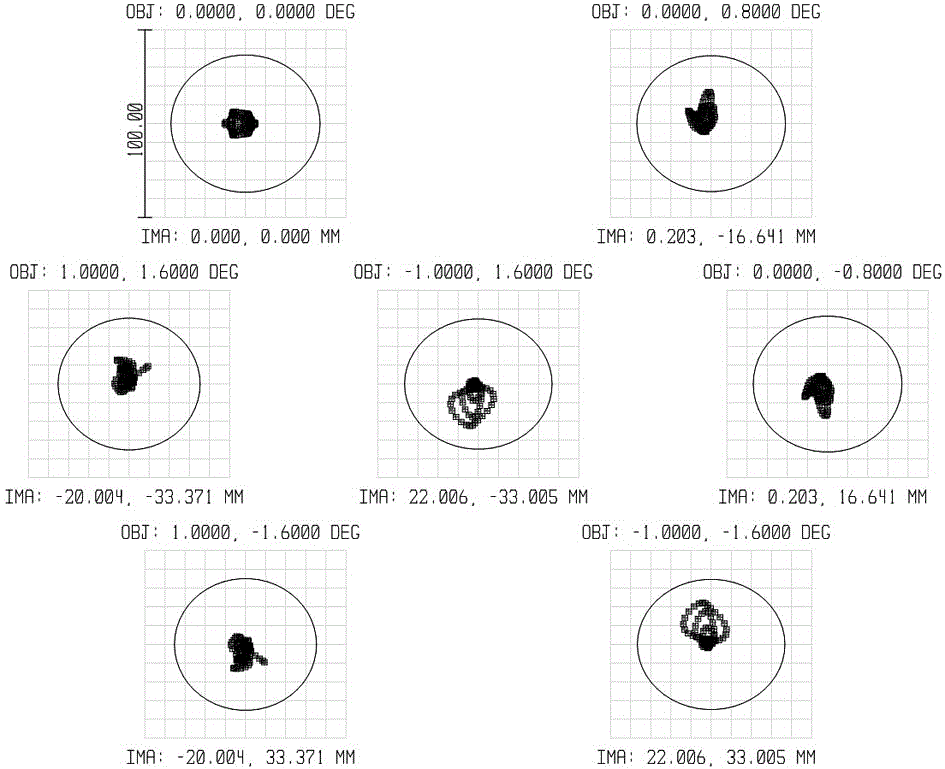 Broad wave band, large view field and large aperture coude three reflection afocal optical system