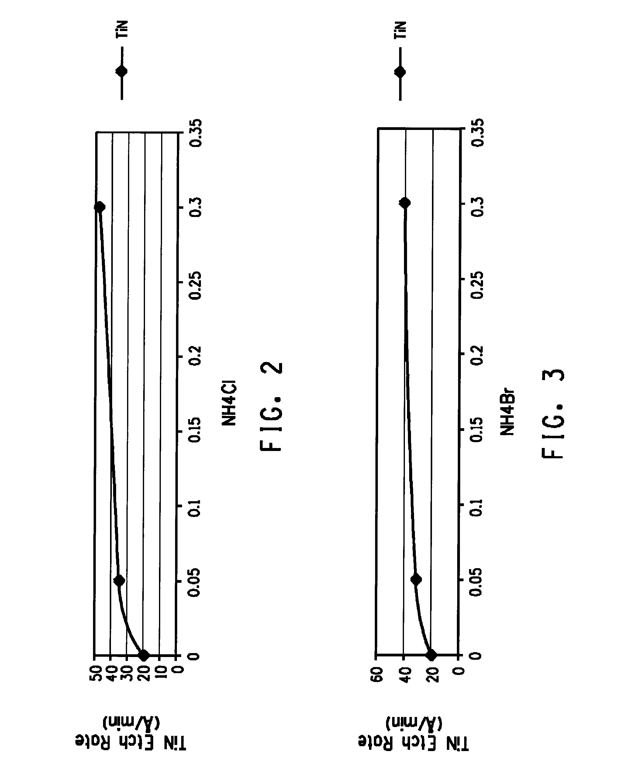 Method and composition for removing resist, etch residue, and copper oxide from substrates having copper, metal hardmask and low-k dielectric material