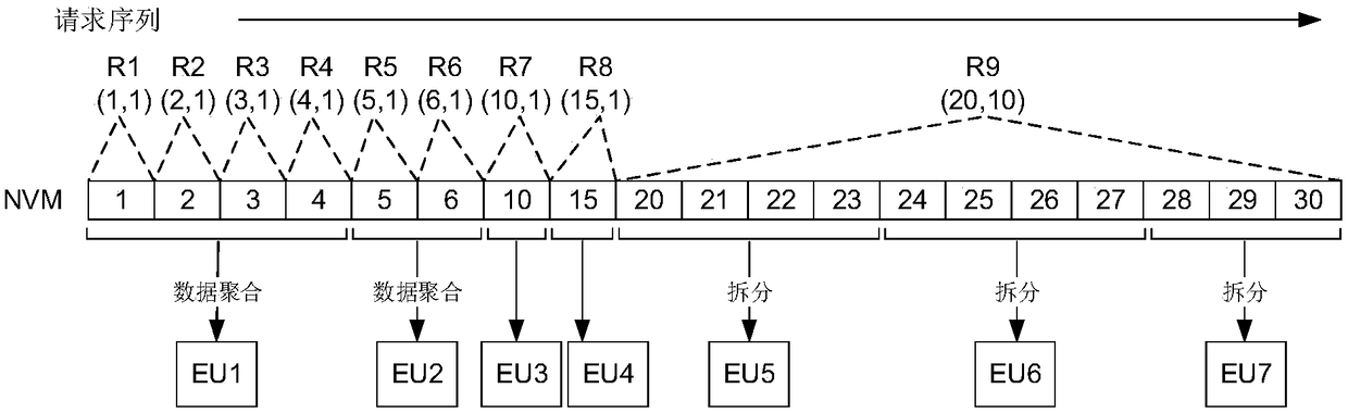 Methods of using NVM to improve performance of cryptographic file system