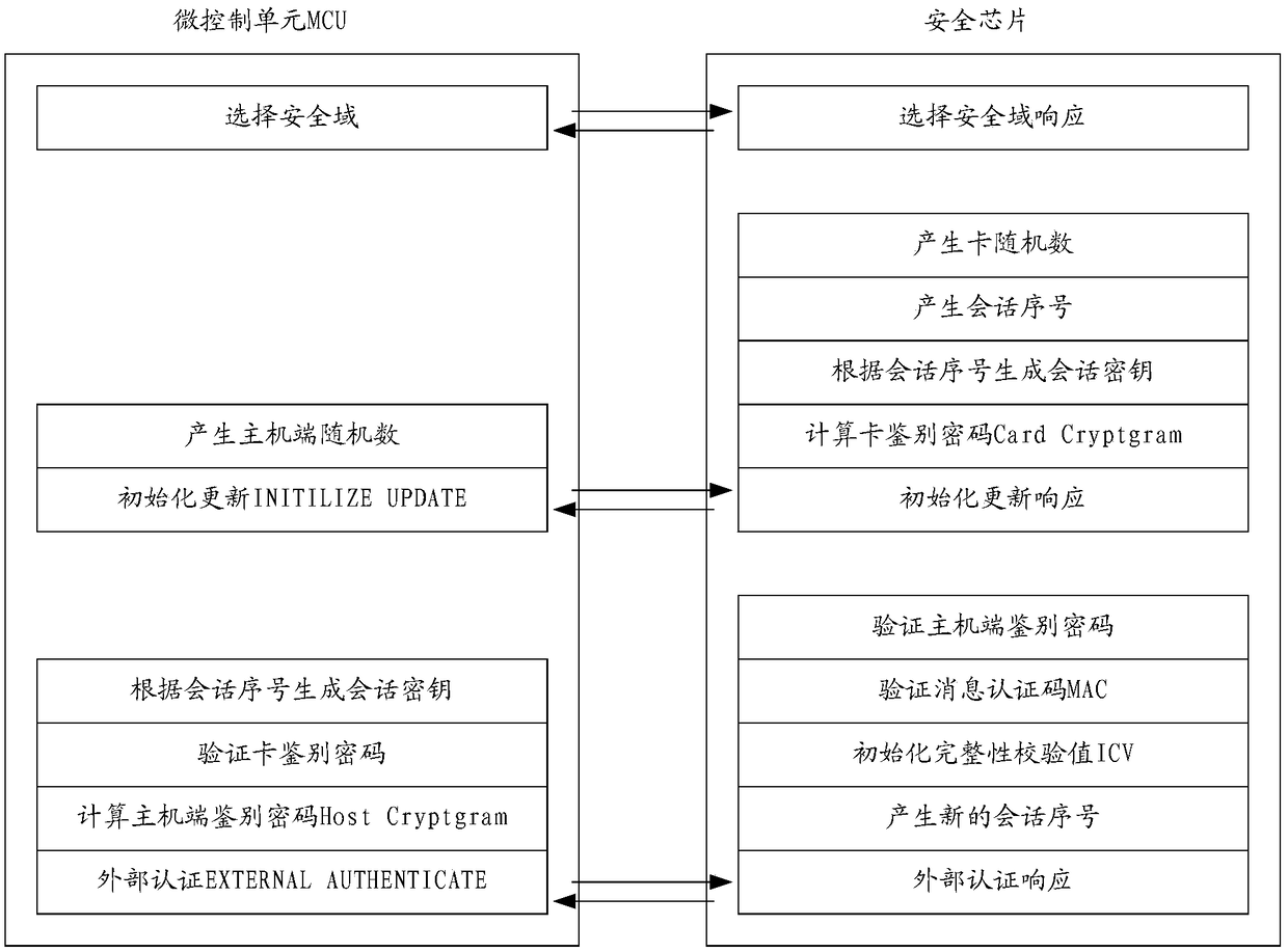 User identity recognition method, related device, related equipment and related system