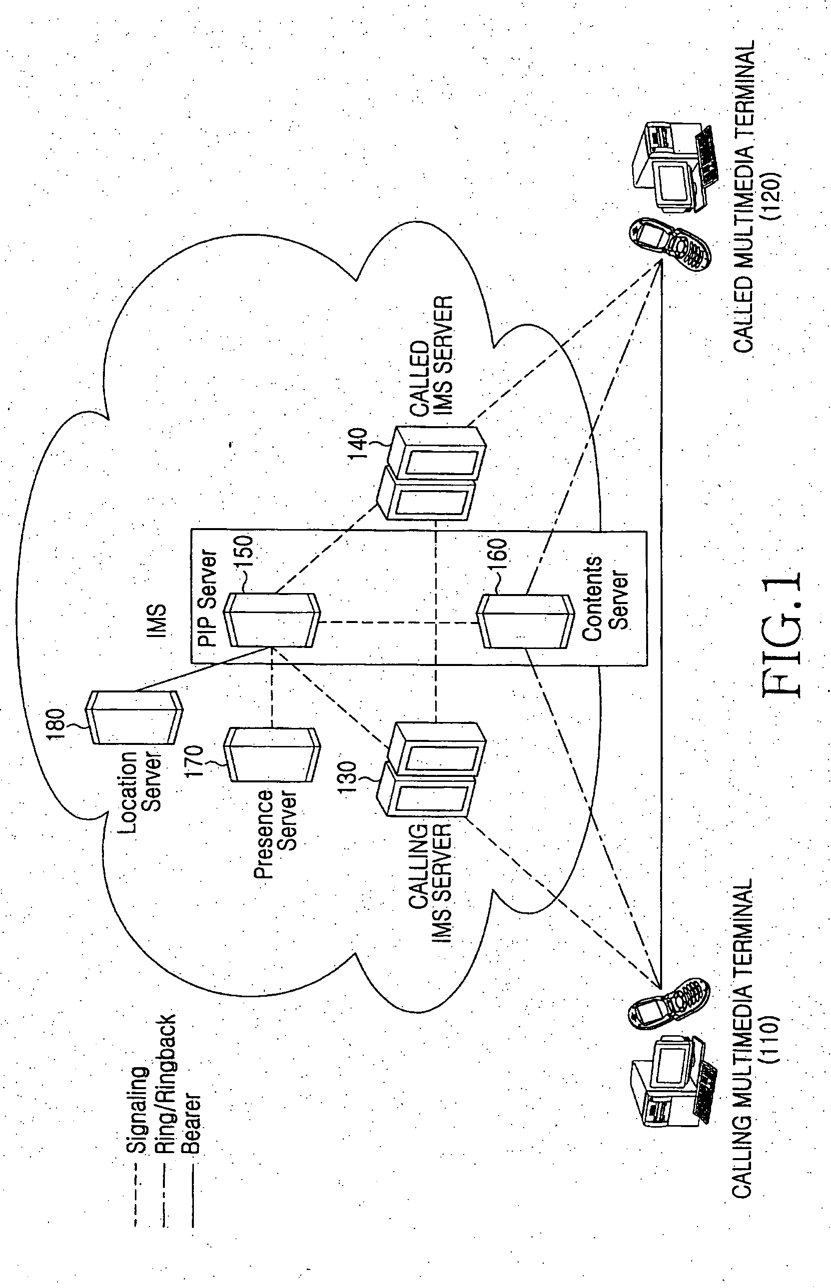 Method and system for providing multimedia portal contents in communication system