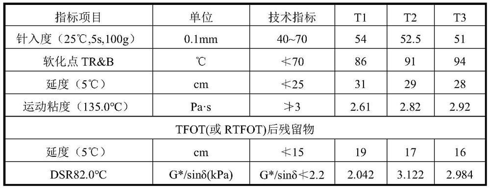 PG82-22 grade modified asphalt and production method thereof