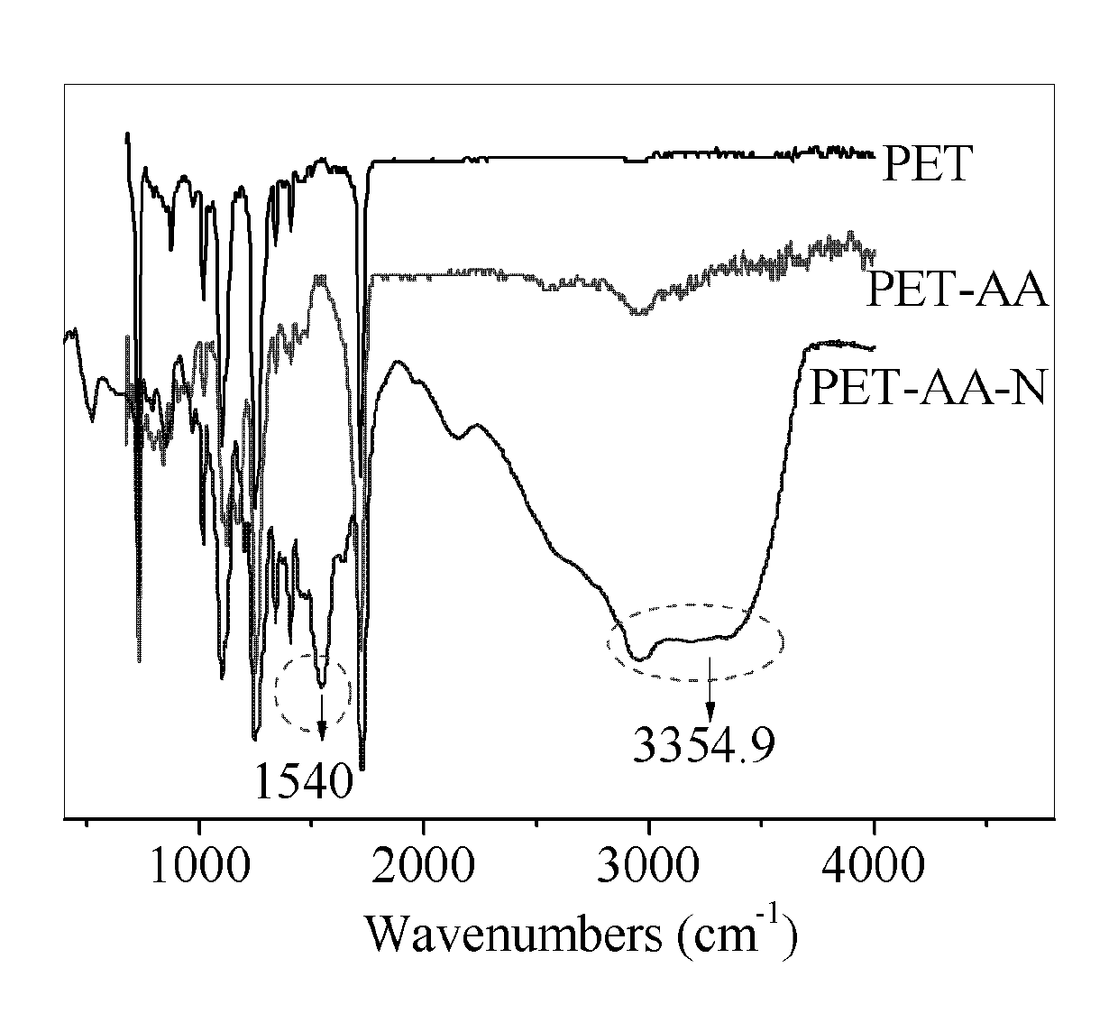 Amine-modified fibrous emergent absorbing material and preparation method thereof