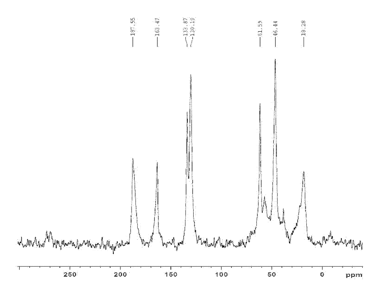 Amine-modified fibrous emergent absorbing material and preparation method thereof