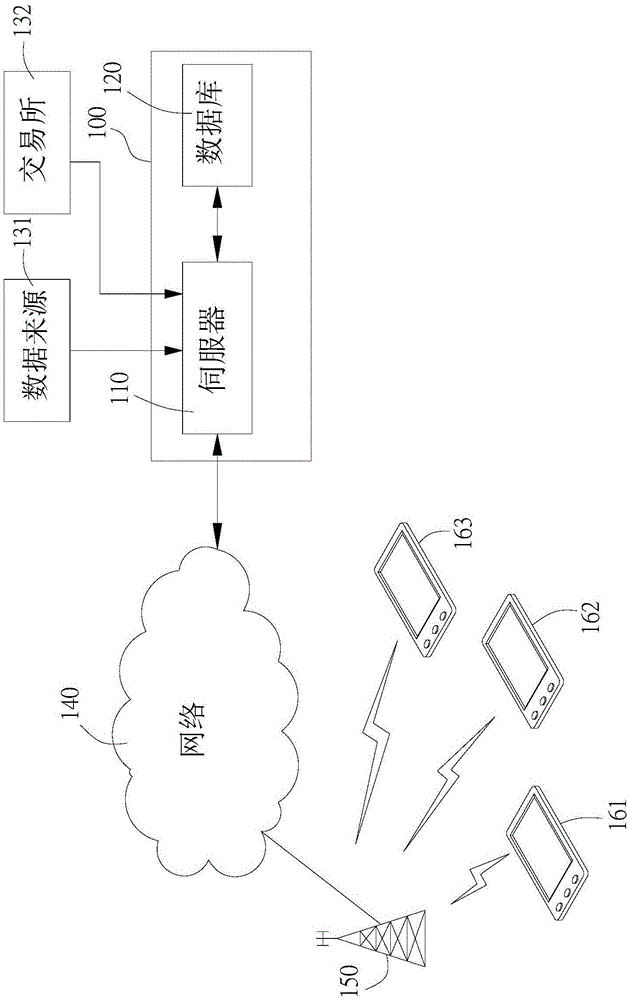 Securities data covering method and system