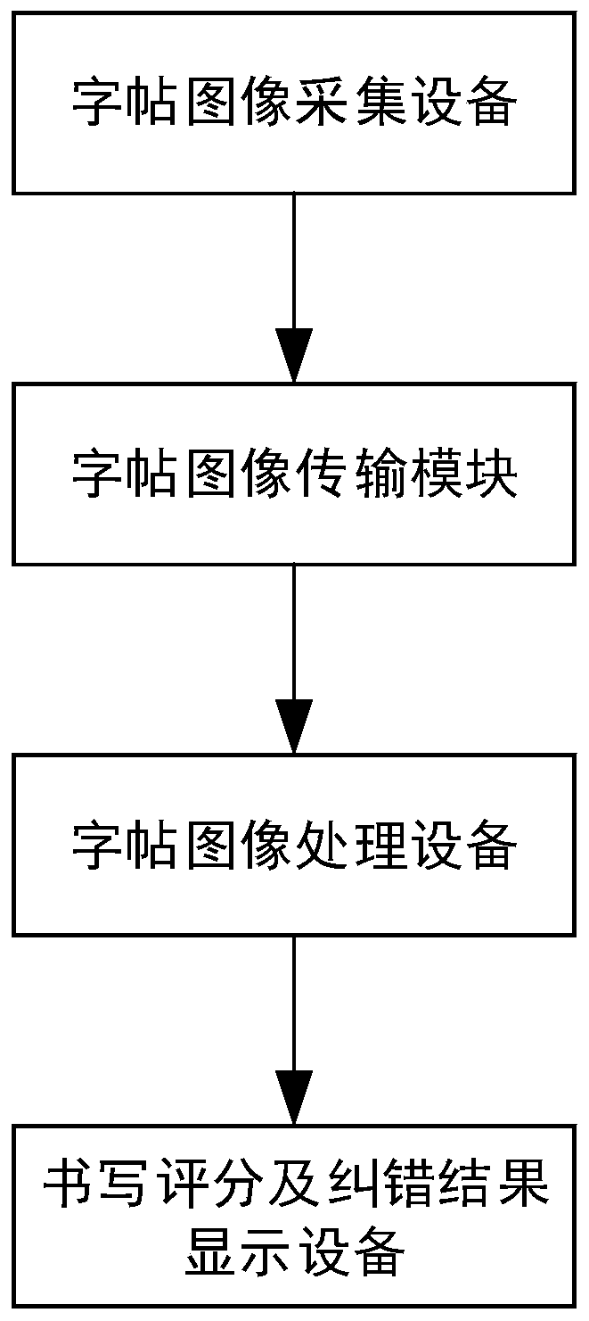 Writing scoring and error correction method and interactive system