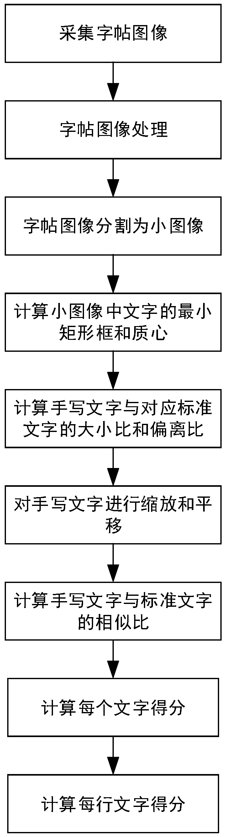 Writing scoring and error correction method and interactive system