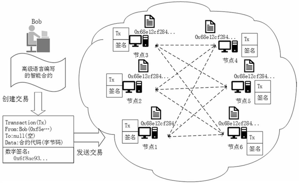 Lease management method and device based on block chain and electronic equipment