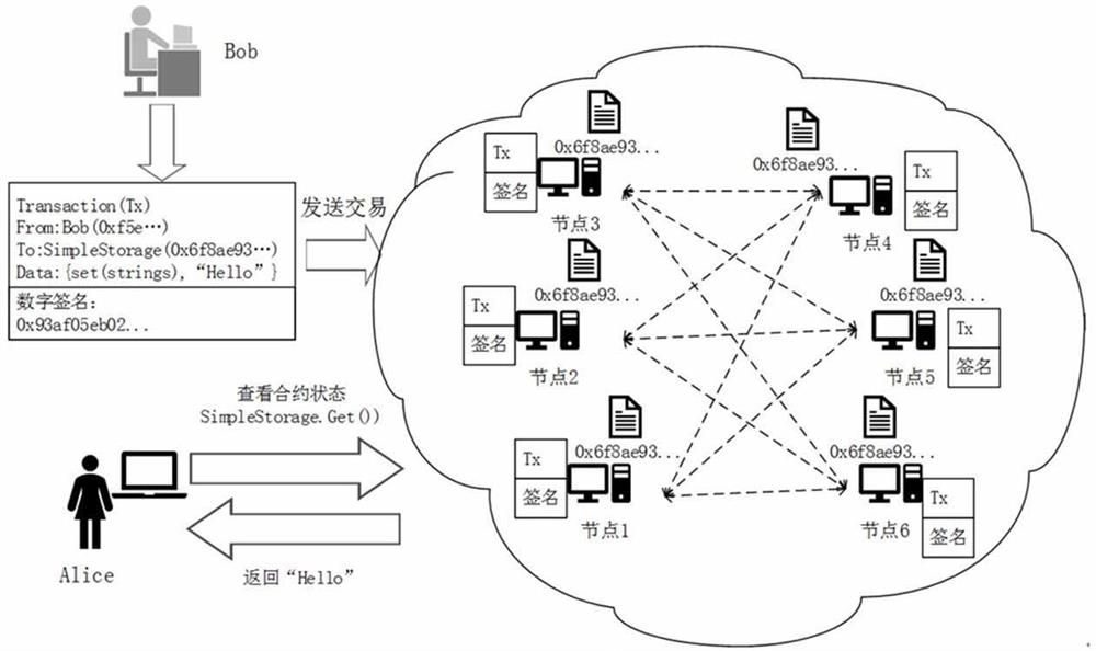 Lease management method and device based on block chain and electronic equipment