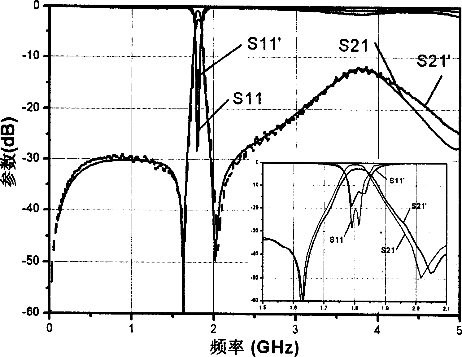 Compensated micro-band resonance device and microband open-loop coupled band filter with harmonic inhibition