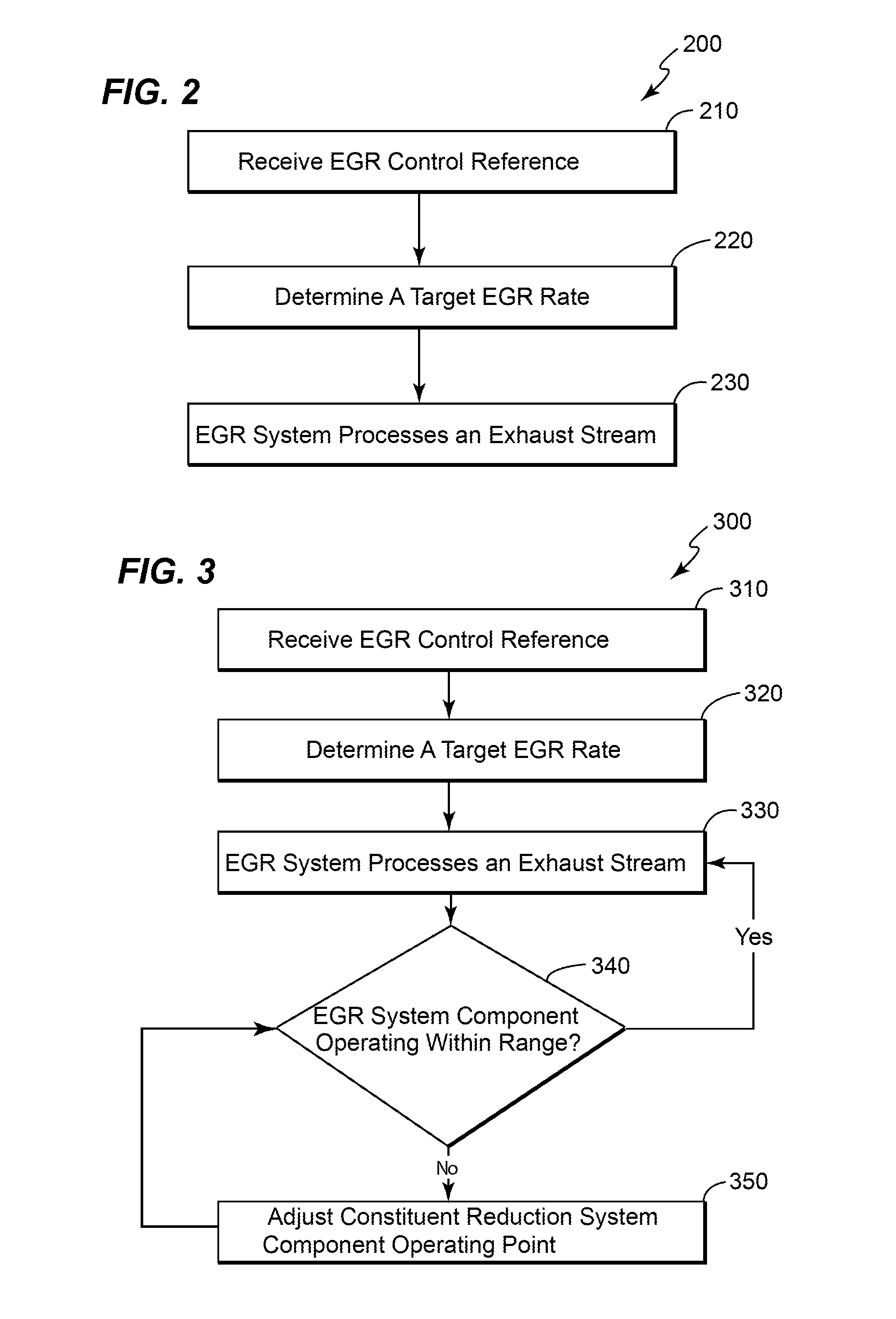 Method for controlling a flowrate of a recirculated exhaust gas