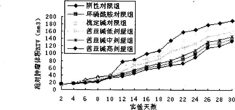 New application of aloperin in pharmacy