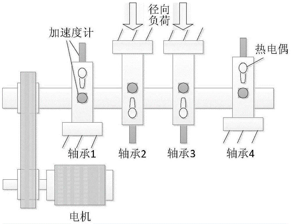 Rolling bearing health condition evaluation method based on CFOA-MKHSVM