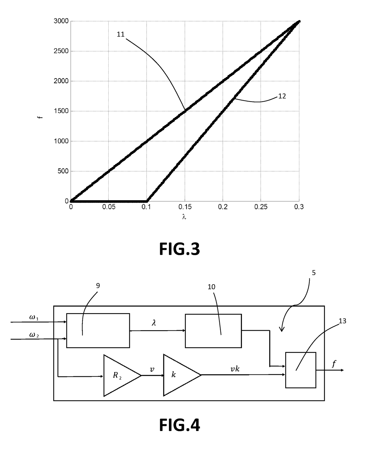 Brake Assist System For A Cyclist On a Bicycle By A Haptic Feedback