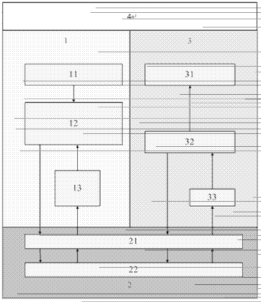 Material flow system feeding crude tobaccos according to ratio in crude tobacco production and transportation method thereof