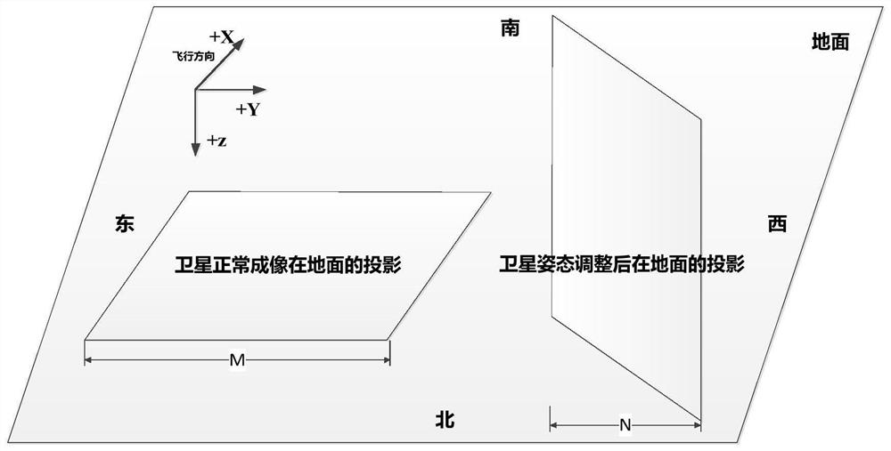 A Method of On-orbit Relative Radiometric Calibration for Area Array Camera Based on Satellite Attitude Adjustment