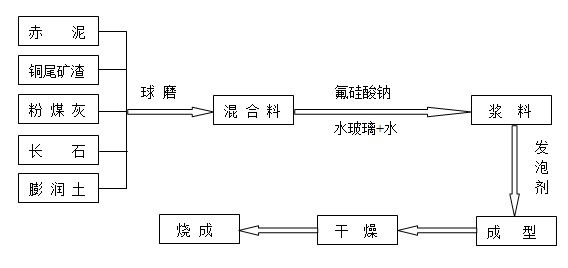 Foamed ceramic insulation board and preparation method thereof