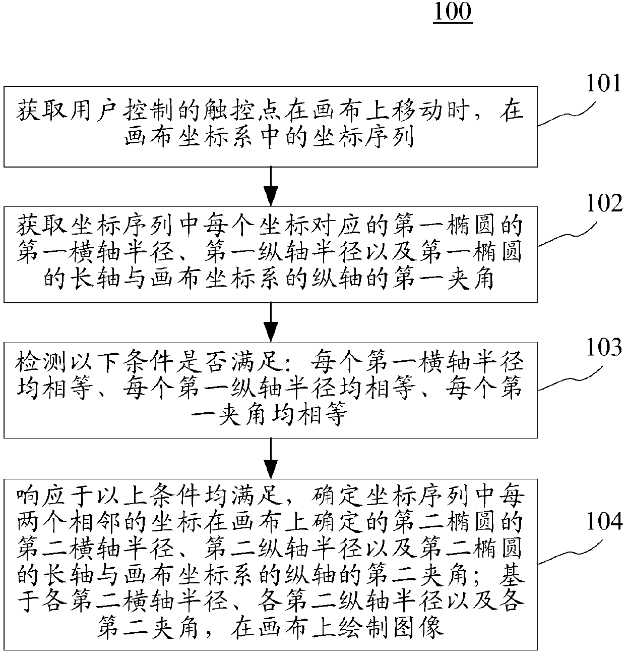 Method and device used for drawing image