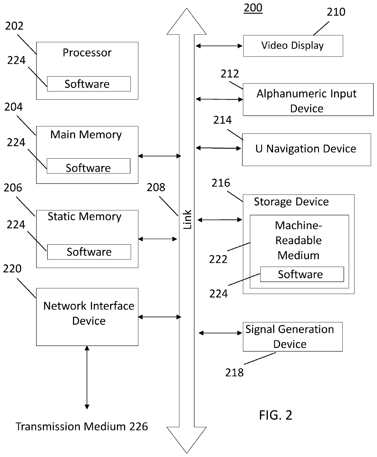 Low-density parity-check rate matching in communication systems