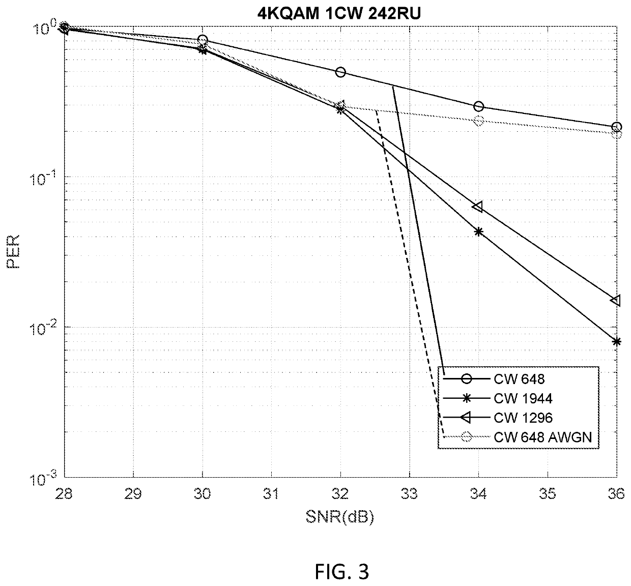 Low-density parity-check rate matching in communication systems