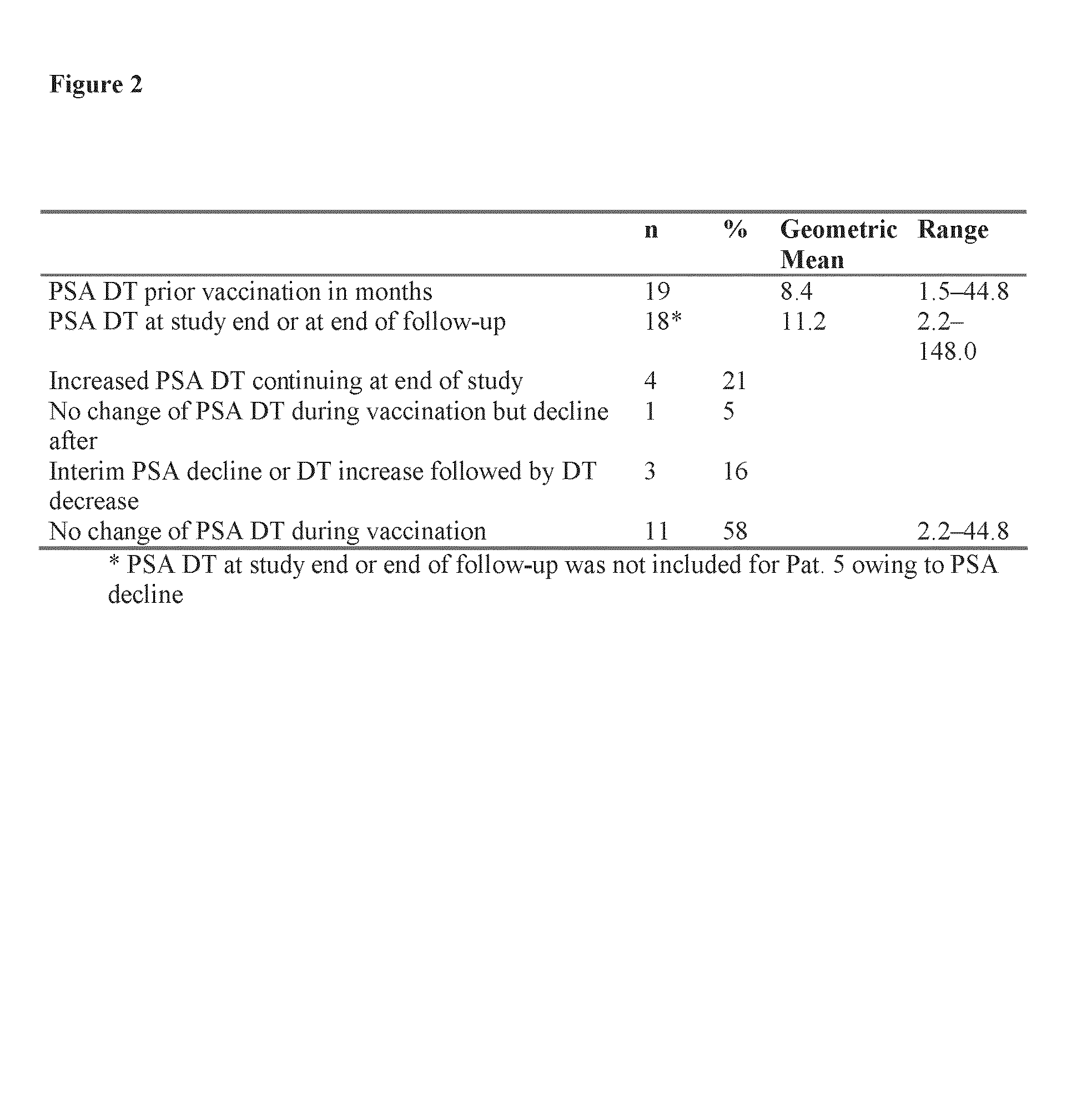 HLA-binding peptides derived from prostate-associated antigenic molecules and methods of use thereof