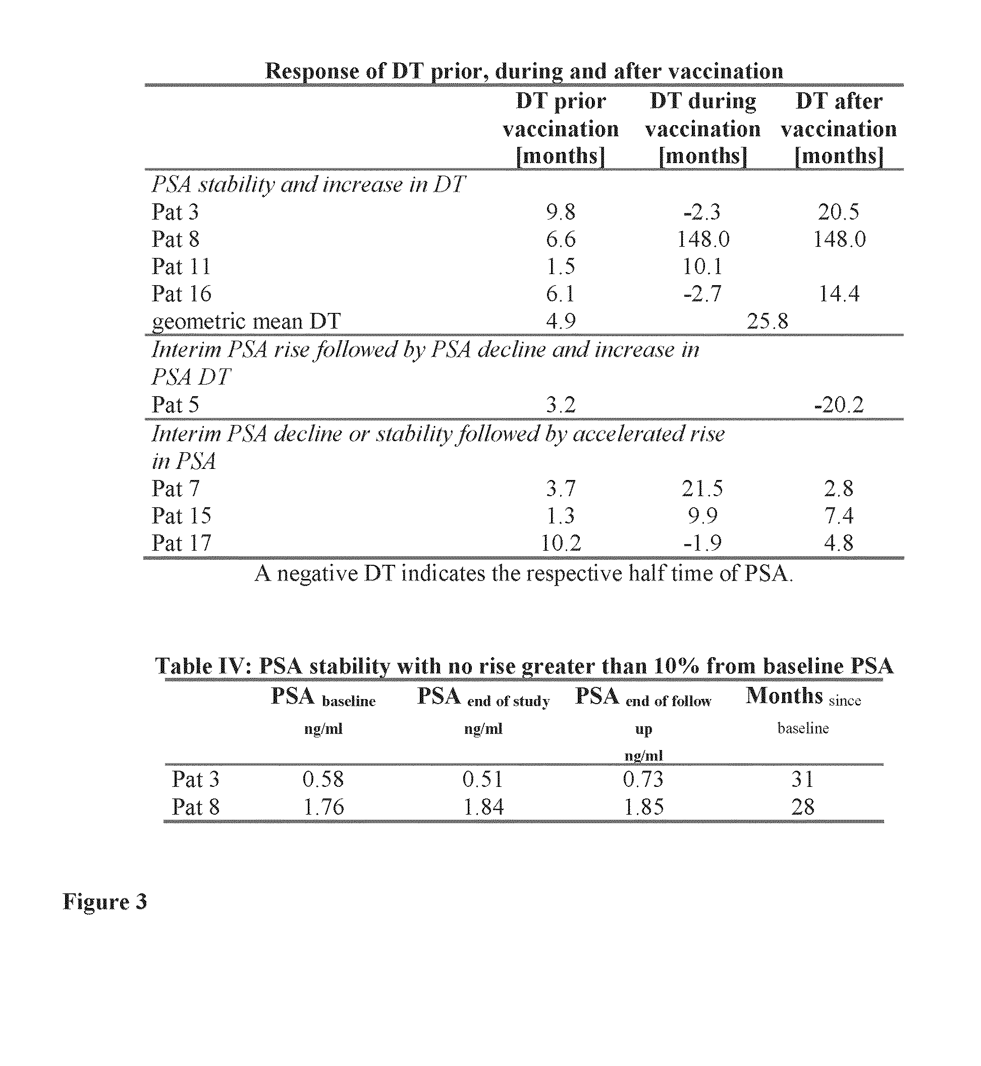 HLA-binding peptides derived from prostate-associated antigenic molecules and methods of use thereof