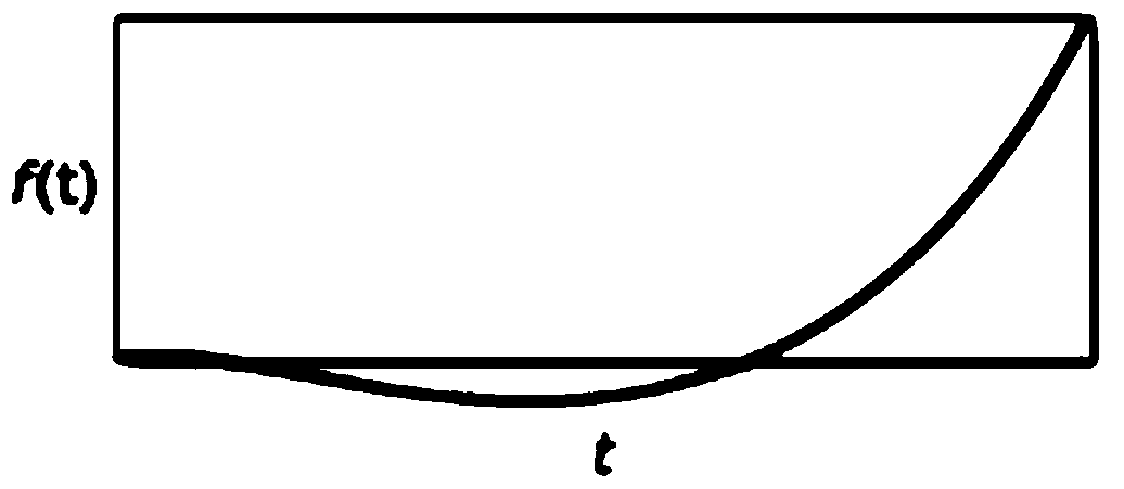 A data display method and device