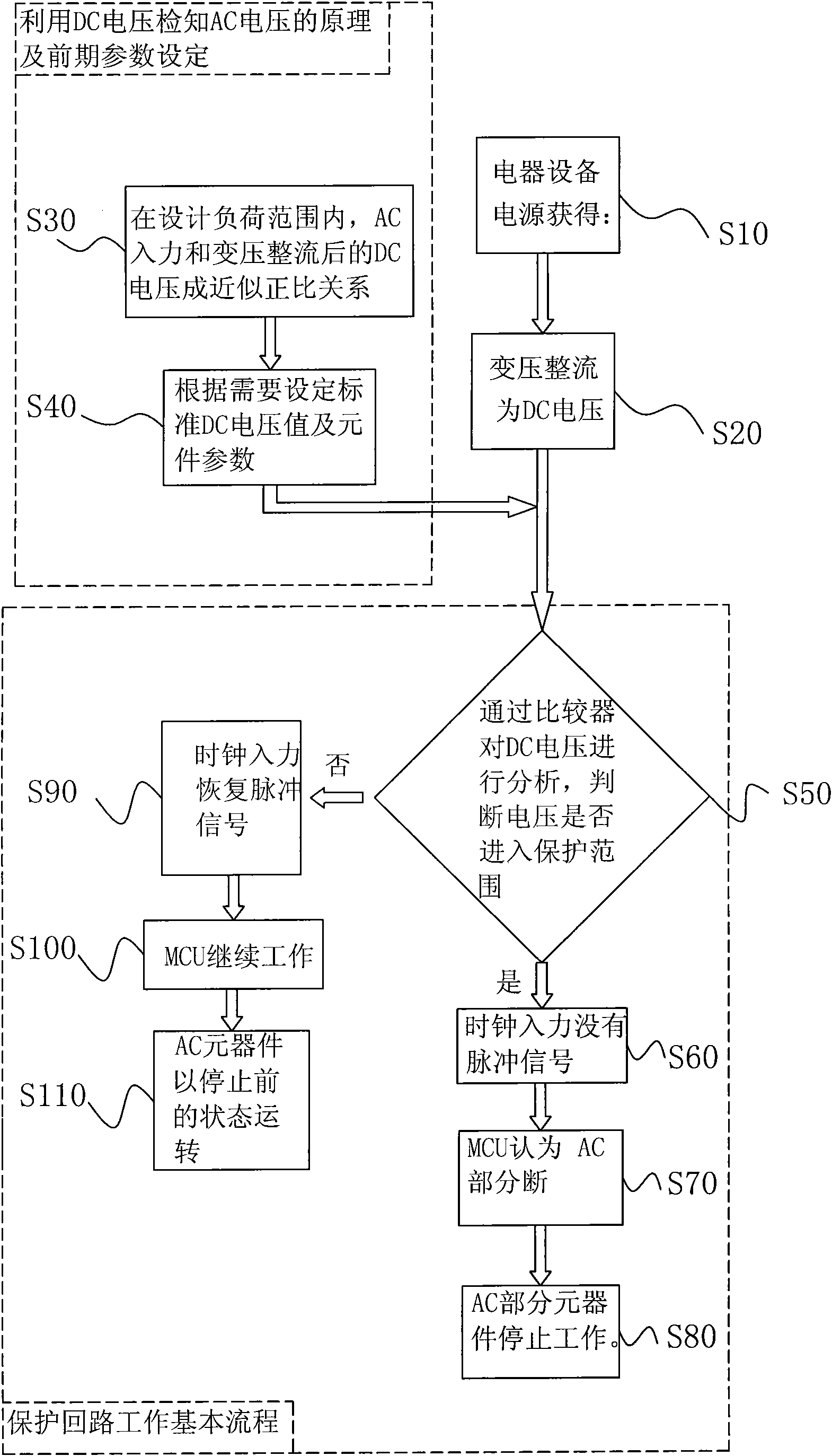 AC overvoltage protection device