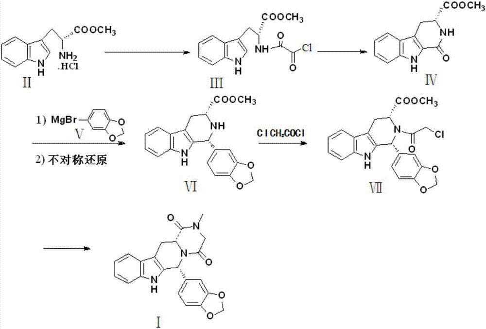 Preparation method of tadalafil