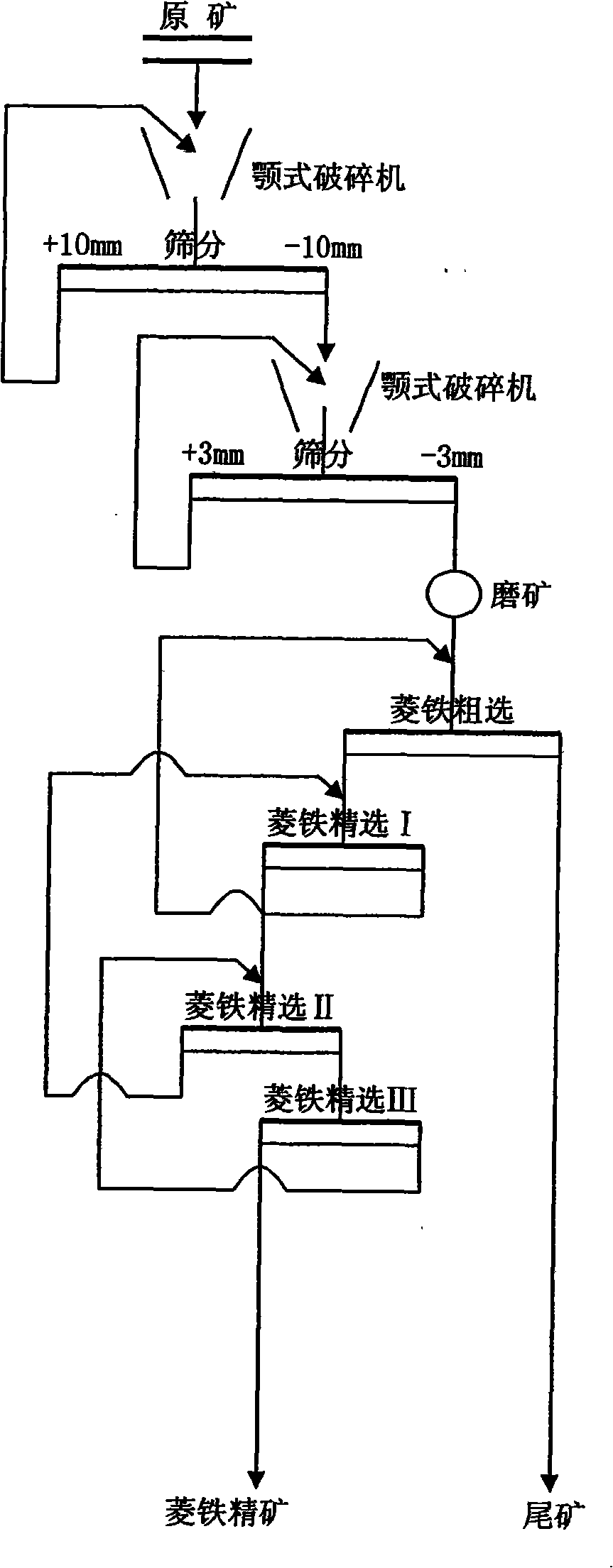 Singleness siderite full flotation mineral separation method