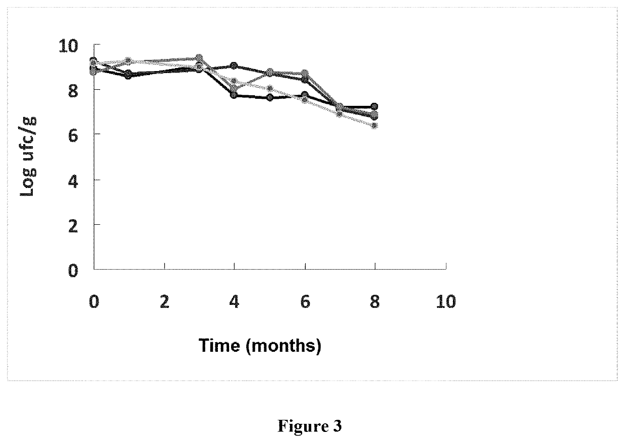 Composition comprising new lactobacillus salivarius strains and method for the prevention and treatment of otitis and upper respiratory infections