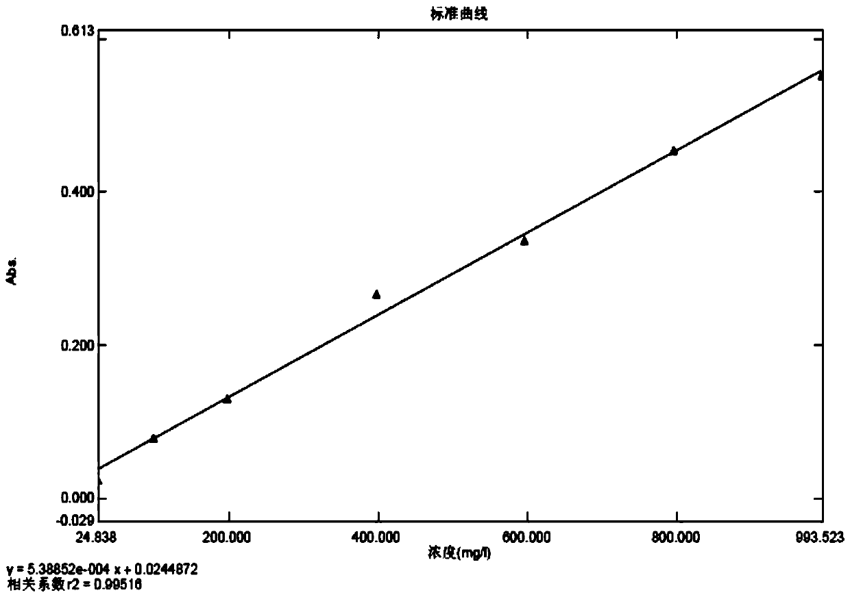 Method for detecting zymoprotein residues in cefprozil prepared by enzymatic method