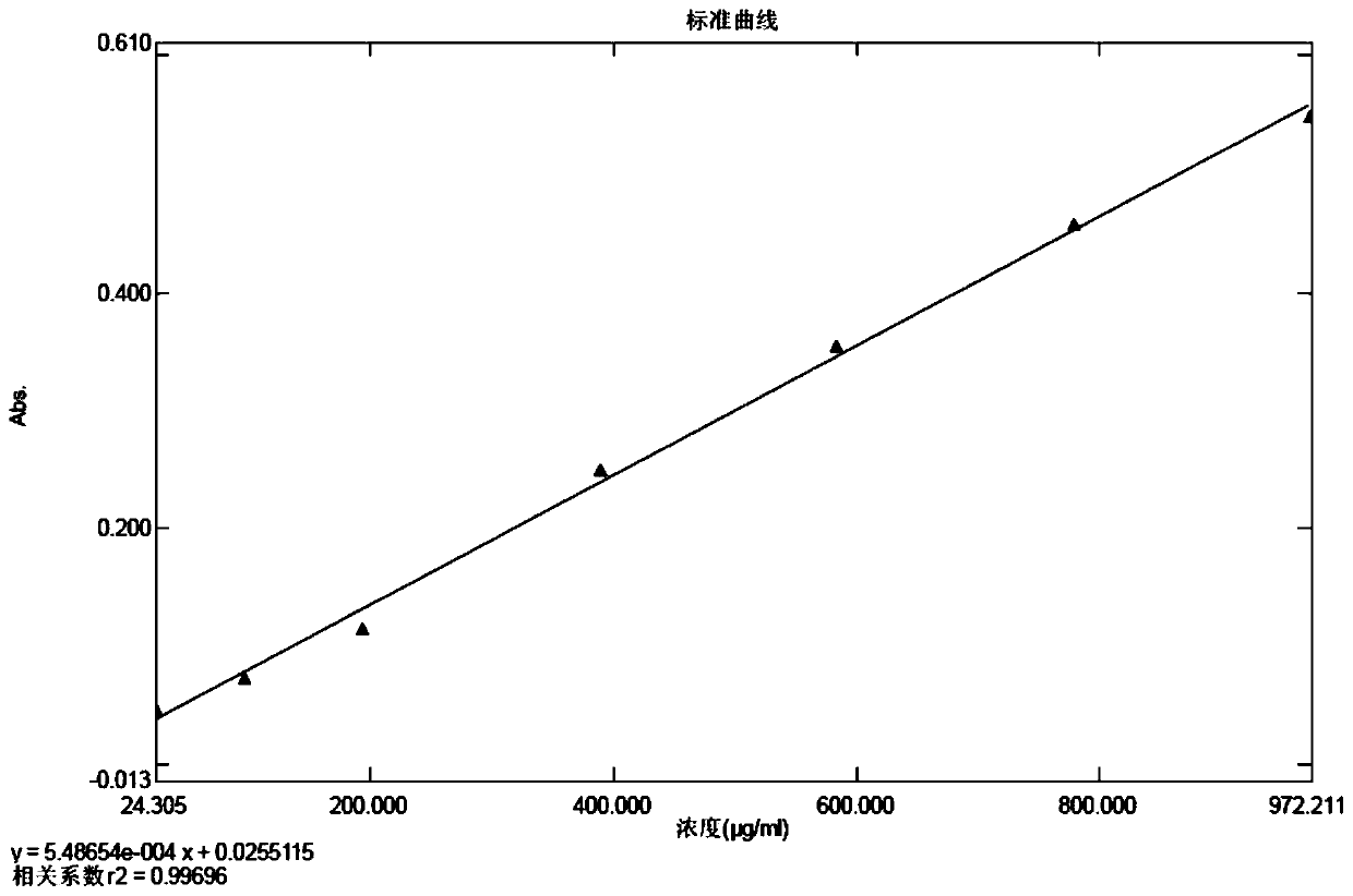 Method for detecting zymoprotein residues in cefprozil prepared by enzymatic method