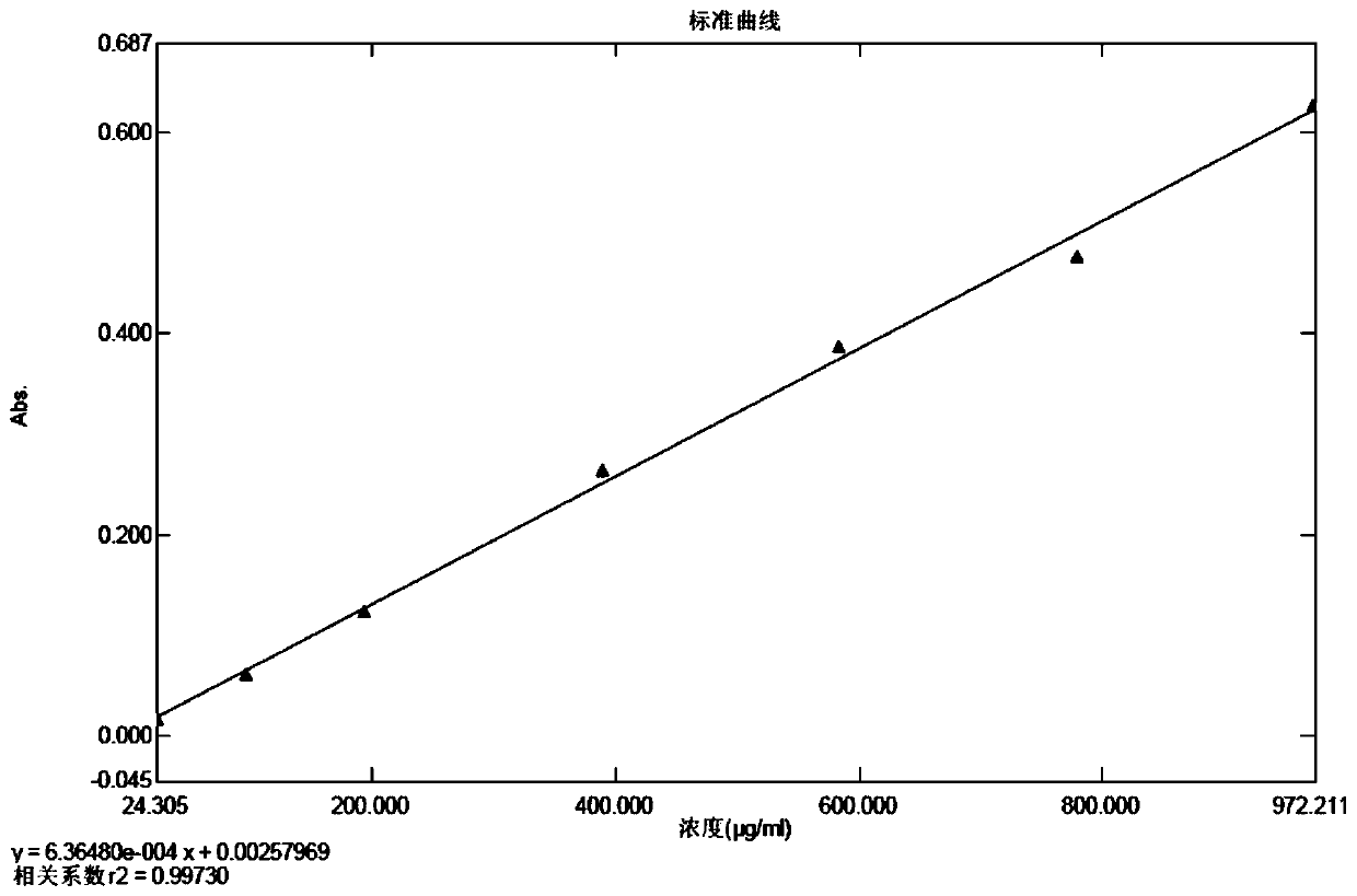 Method for detecting zymoprotein residues in cefprozil prepared by enzymatic method