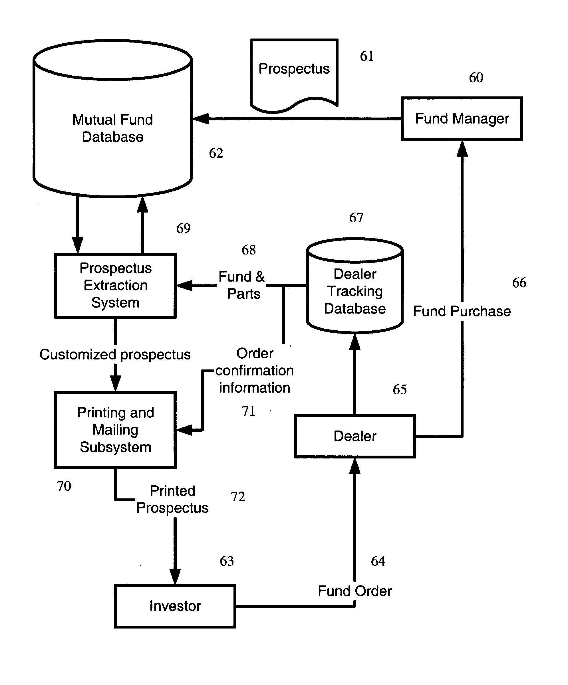 System and method for intelligent document generation and printing