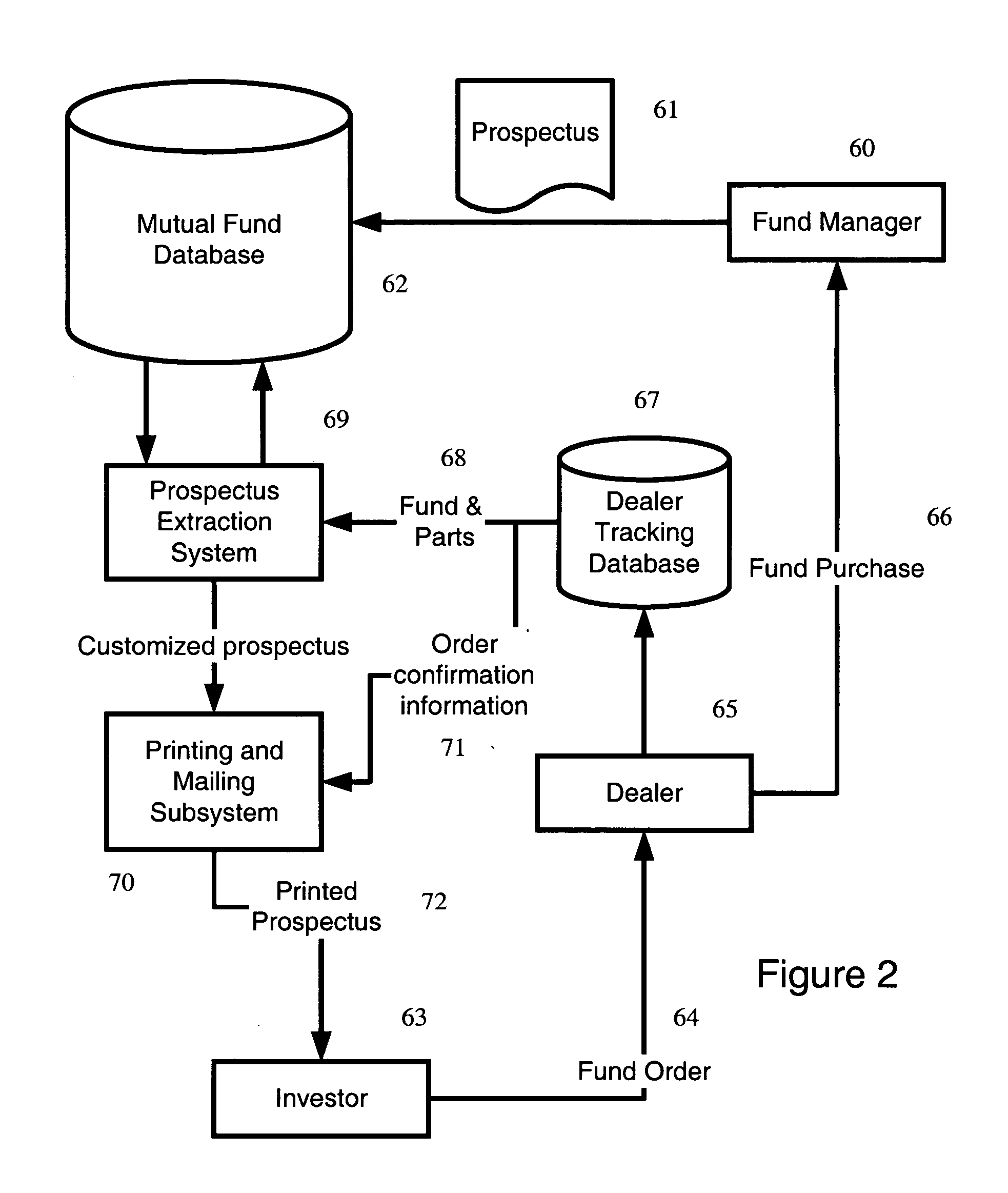 System and method for intelligent document generation and printing